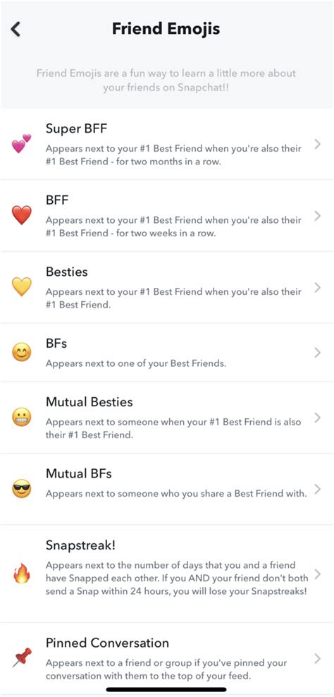 snapchat emoji bedeutung|Snapchat Emoji Meanings — Friend